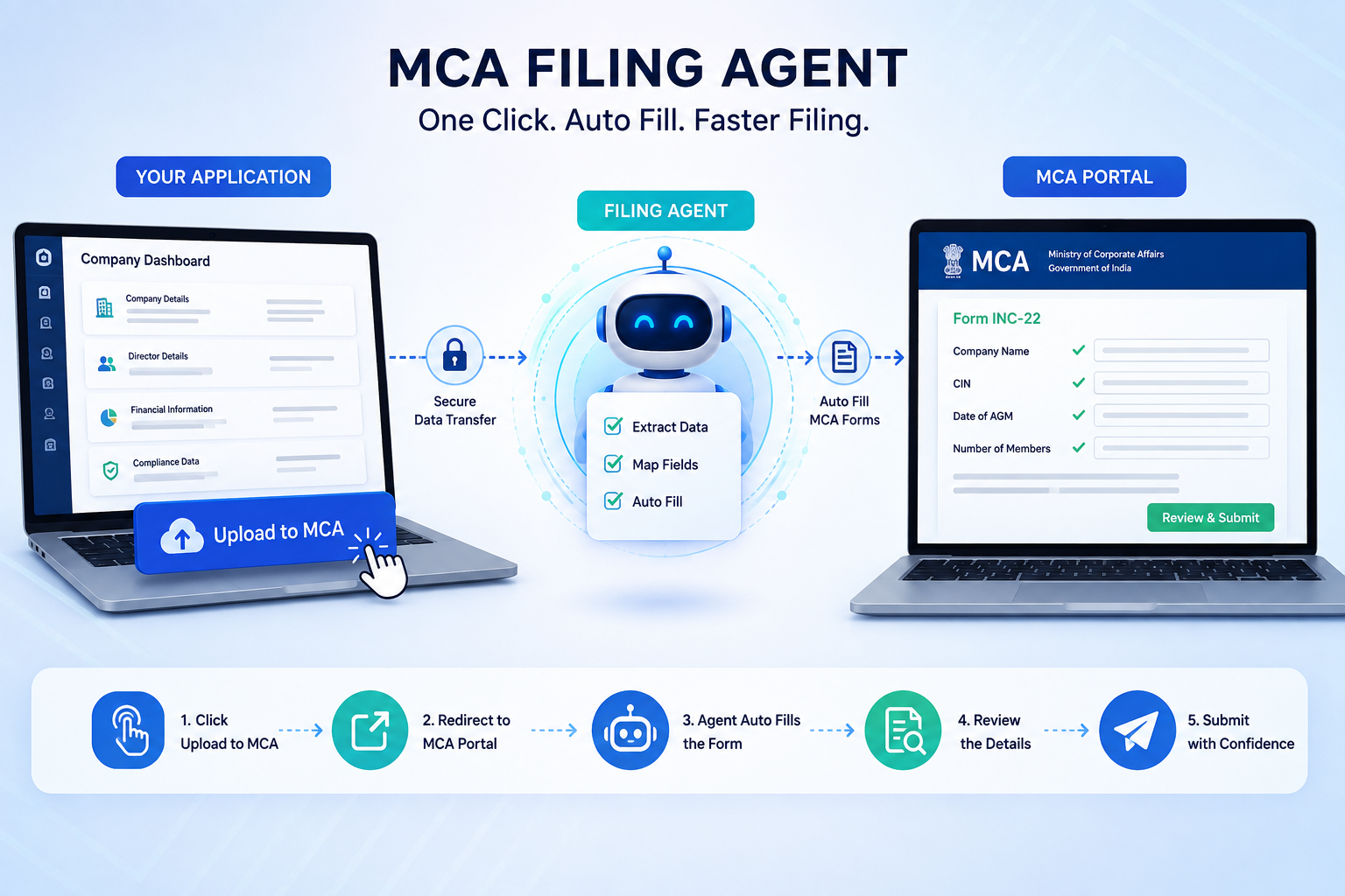 MCA Filing Agent