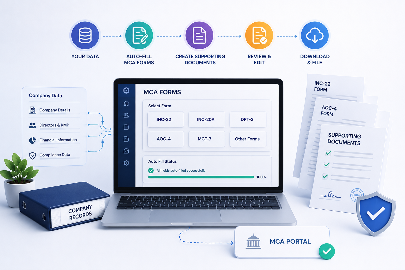 MCA Forms